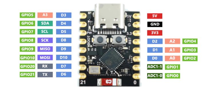 ESP32C3 + NuttX – Doesn’t boot without USB